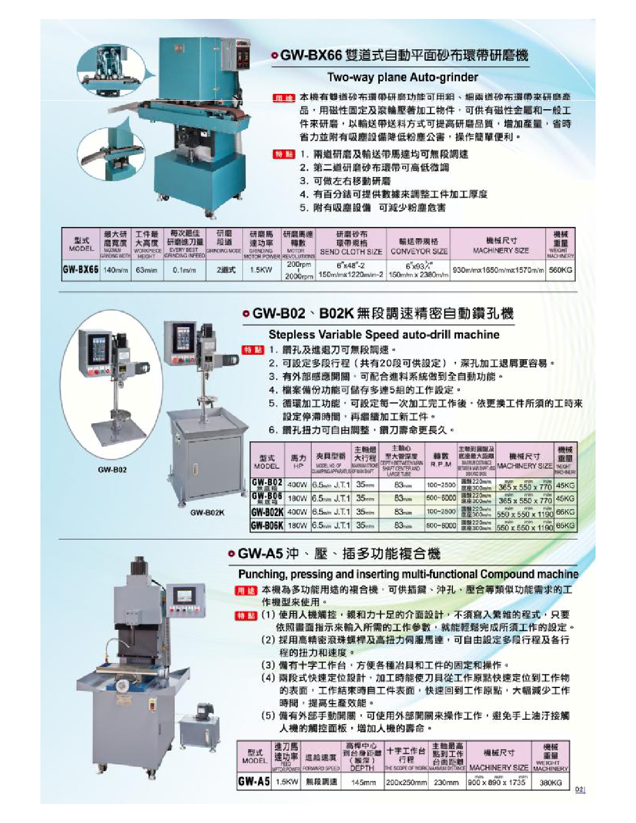 自動砂帶機,平面砂帶機,砂光機,志韋砂帶機