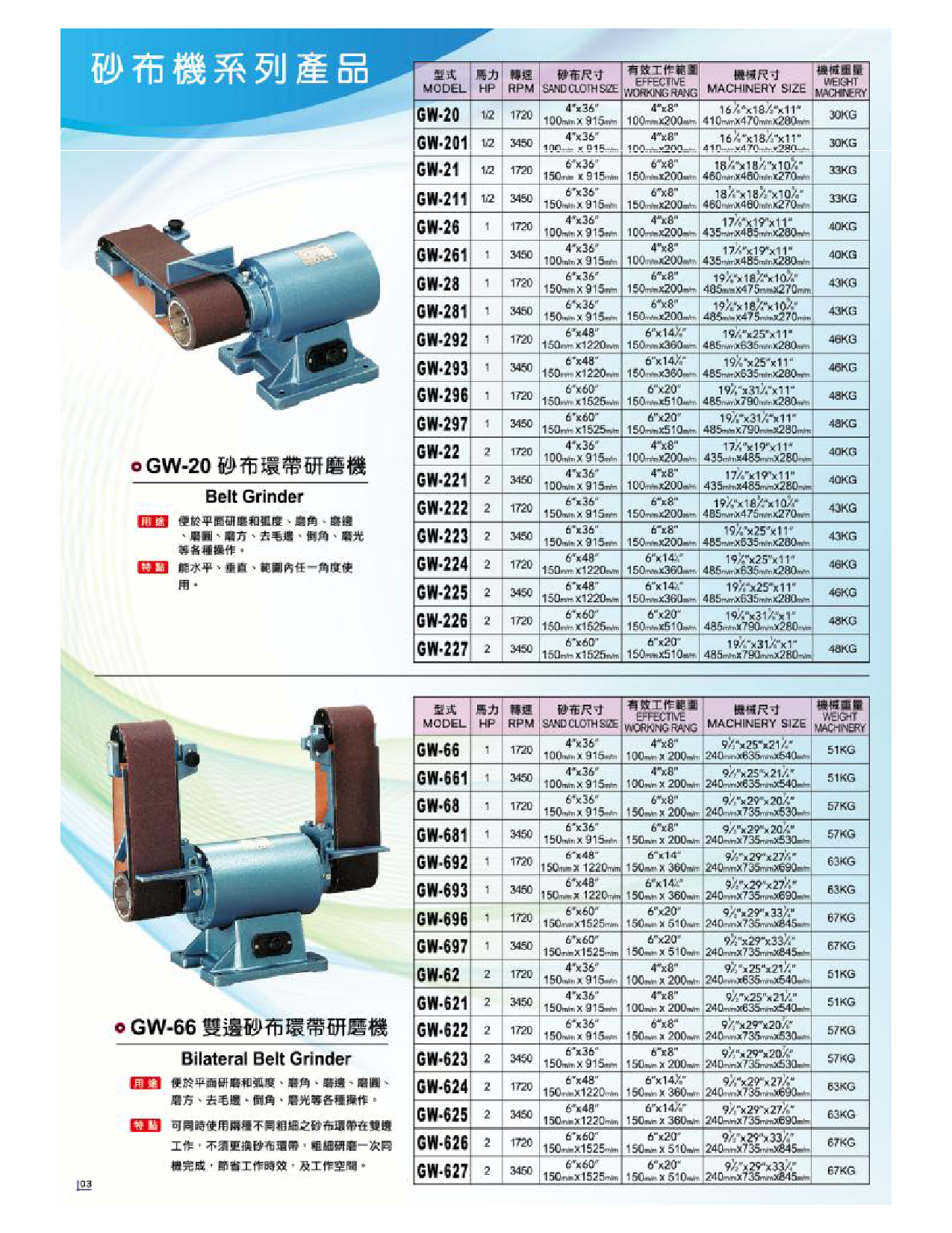 志韋GW-20砂帶機系列